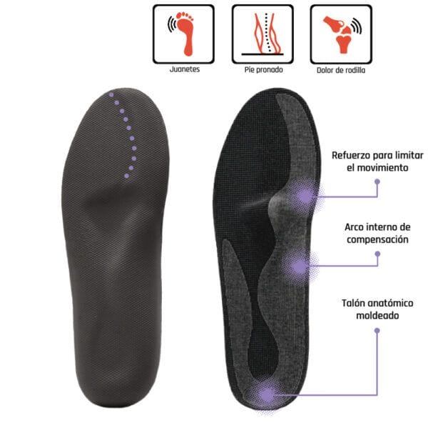 SMOU HALLUX Plantillas para juanete rígido | Limitan el movimiento del primer metatarso, aliviando el dolor de juanete | Plantillas ortopédicas mujer o hombre - Imagen 3