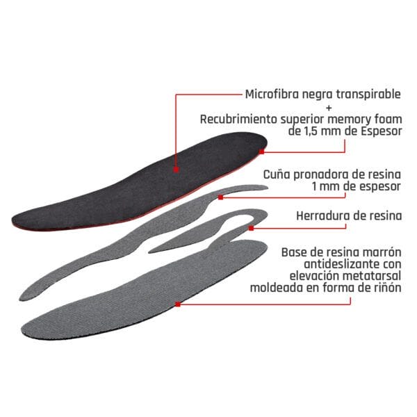 SMOU HALLUX Plantillas para juanete rígido | Limitan el movimiento del primer metatarso, aliviando el dolor de juanete | Plantillas ortopédicas mujer o hombre - Imagen 7