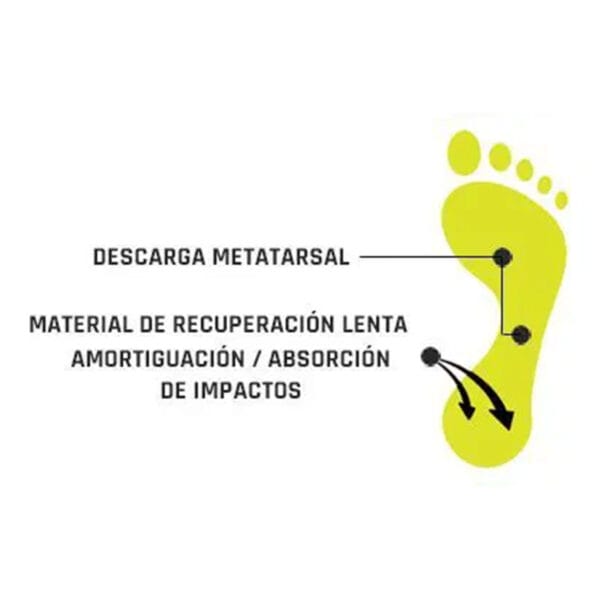 Plantilla con descarga metatarsal y material de recuperación lenta para amortiguación y absorción de impactos